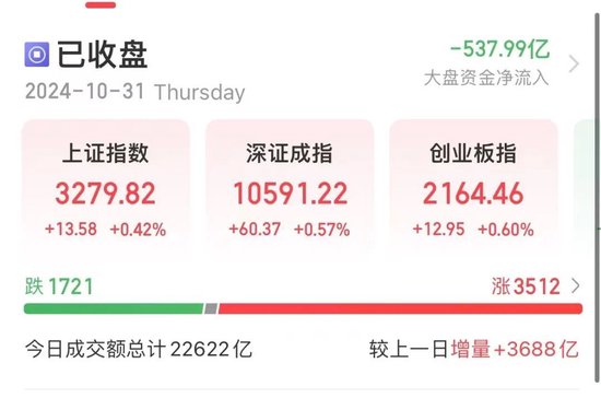 尾盤，多股異動(dòng)