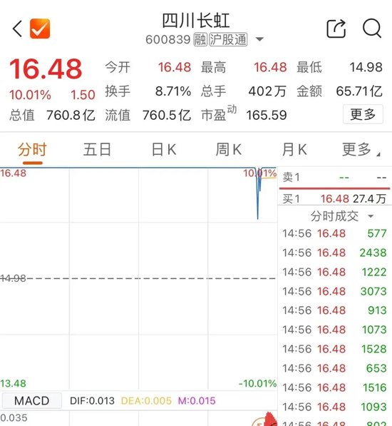 尾盤，多股異動(dòng)