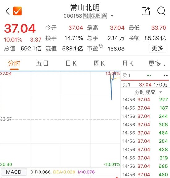 尾盤，多股異動(dòng)