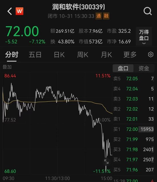 14：39—14：48，驚魂10分鐘，誰在砸盤？