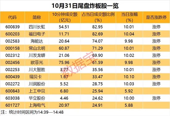 14：39—14：48，驚魂10分鐘，誰在砸盤？