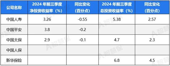 五大上市險(xiǎn)企盈利暴增!“規(guī)模+盈利”能否可持續(xù) 半喜半憂！