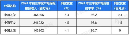 五大上市險(xiǎn)企盈利暴增!“規(guī)模+盈利”能否可持續(xù) 半喜半憂！