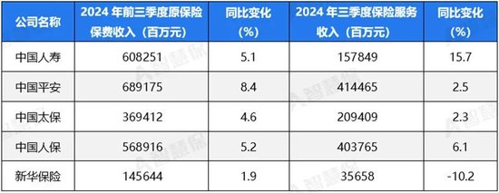 五大上市險(xiǎn)企盈利暴增!“規(guī)模+盈利”能否可持續(xù) 半喜半憂！