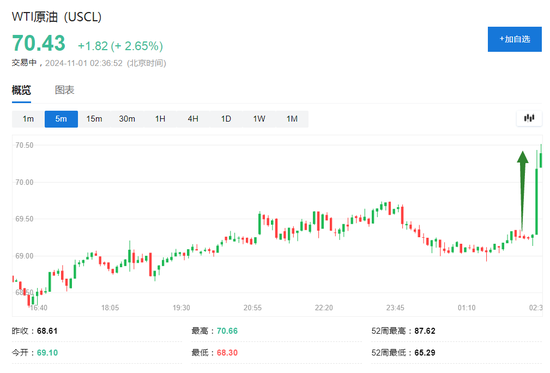 伊朗稱將給以色列難以想象的回應(yīng)，美油漲超2%，日元漲1%，金價回升
