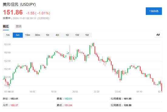 伊朗稱將給以色列難以想象的回應(yīng)，美油漲超2%，日元漲1%，金價回升