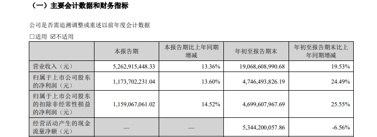 古井貢酒：合同負(fù)債促增長 經(jīng)銷商大進大出