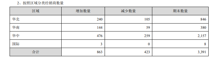 古井貢酒：合同負(fù)債促增長 經(jīng)銷商大進大出