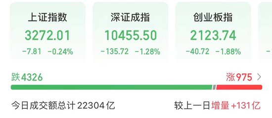 今天，高位股巨震！