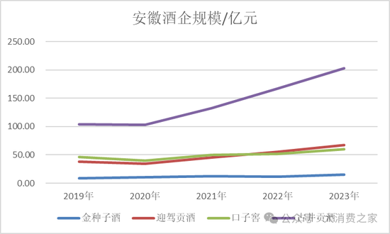 金種子酒第三季度虧損過億！何秀俠薪酬高漲至300萬卻縮減銷售成本