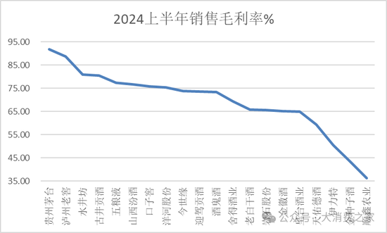 金種子酒第三季度虧損過億！何秀俠薪酬高漲至300萬卻縮減銷售成本