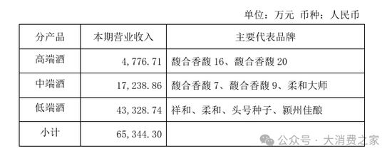 金種子酒第三季度虧損過億！何秀俠薪酬高漲至300萬卻縮減銷售成本
