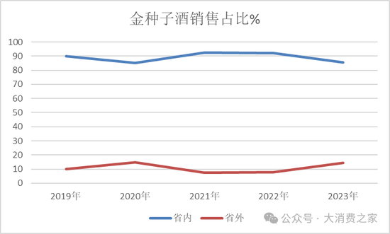 金種子酒第三季度虧損過億！何秀俠薪酬高漲至300萬卻縮減銷售成本