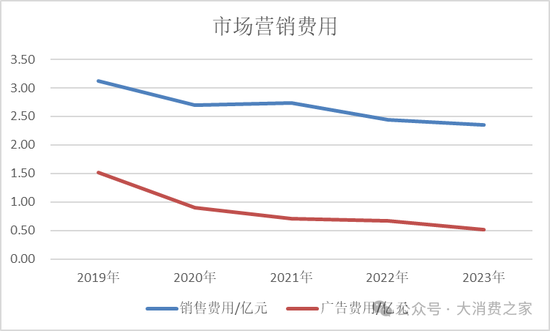 金種子酒第三季度虧損過億！何秀俠薪酬高漲至300萬卻縮減銷售成本