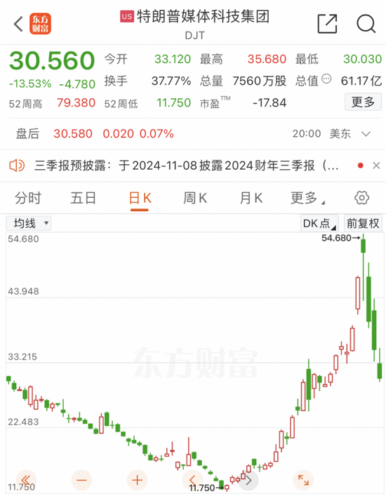 美聯(lián)儲，重磅來襲！