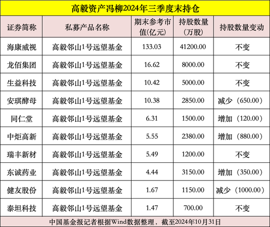 私募大佬，最新動(dòng)向曝光！