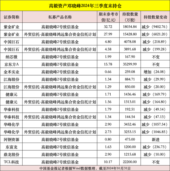 私募大佬，最新動(dòng)向曝光！