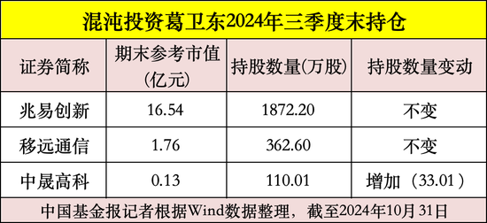 私募大佬，最新動(dòng)向曝光！