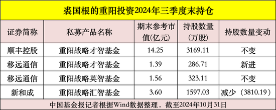 私募大佬，最新動(dòng)向曝光！