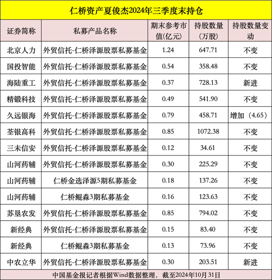 私募大佬，最新動(dòng)向曝光！