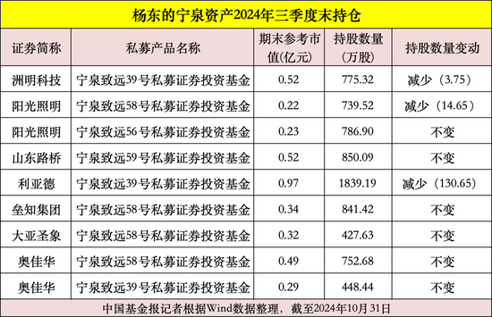 私募大佬，最新動(dòng)向曝光！