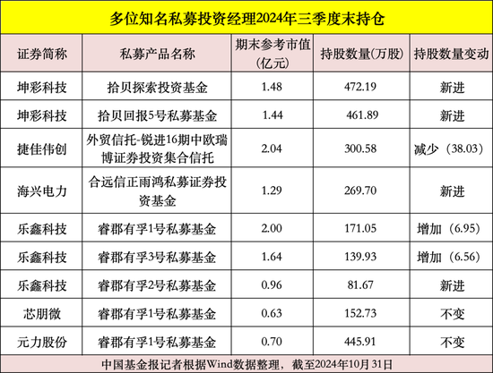 私募大佬，最新動(dòng)向曝光！