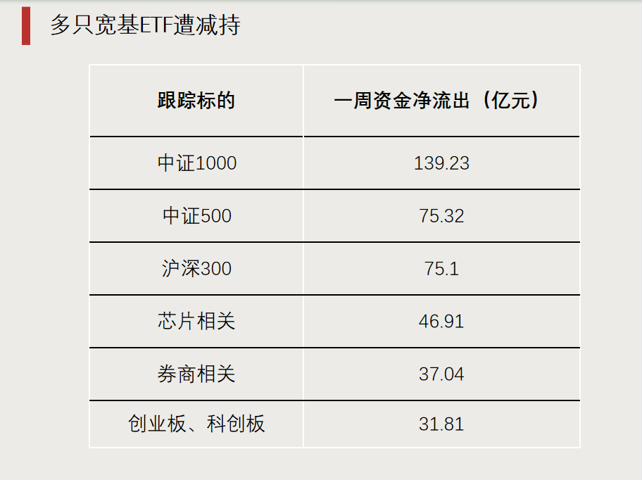 第二批，下周密集發(fā)行！