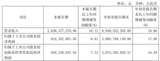 今世緣業(yè)績不及預(yù)期，又遇“姜萍風(fēng)波”