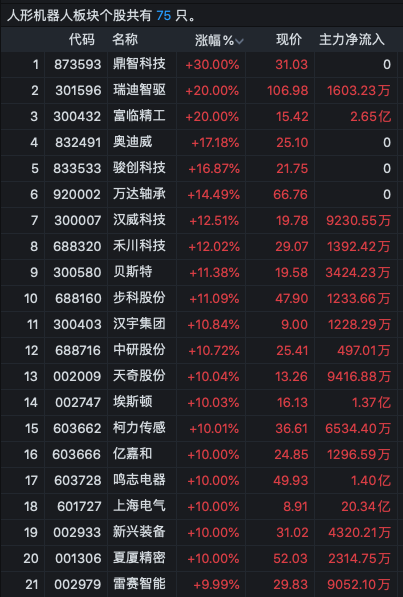 逾40股漲停！A股這兩大板塊爆發(fā)了……