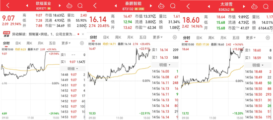20分鐘內(nèi)，集體拉升