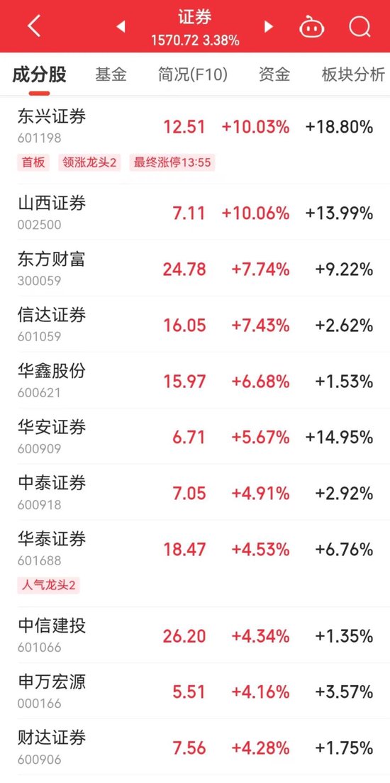 20分鐘內(nèi)，集體拉升