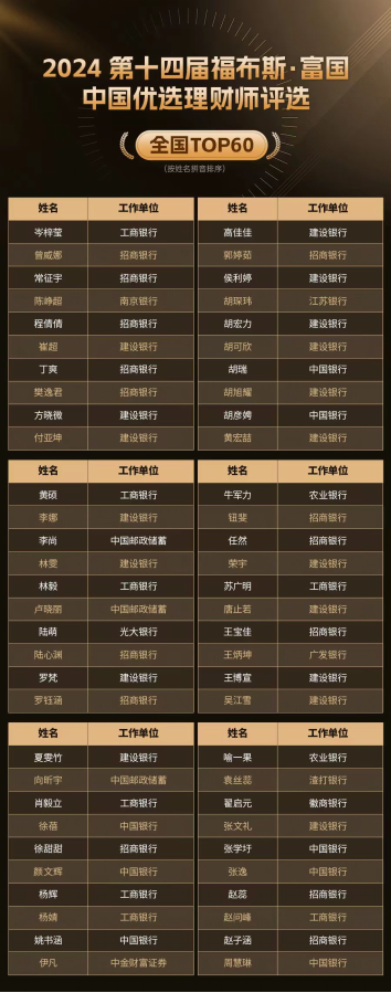 巔峰賽事華麗收官！“第十四屆福布斯?富國中國優(yōu)選理財師評選”圓滿落幕