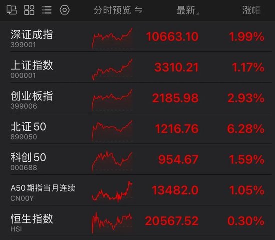 罕見！資金瘋狂打板，多股“地天板”！
