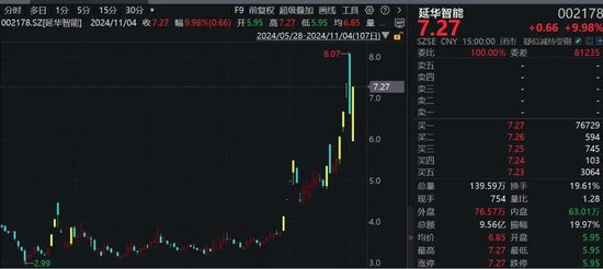 罕見！資金瘋狂打板，多股“地天板”！