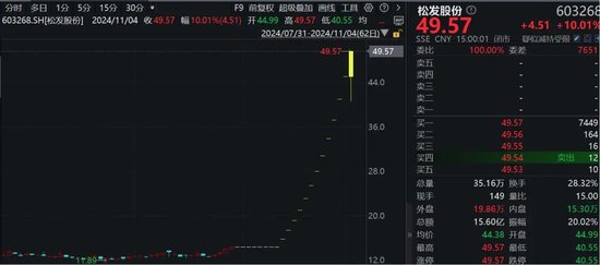 罕見！資金瘋狂打板，多股“地天板”！