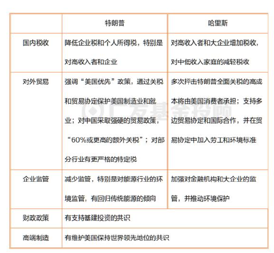 美國大選進(jìn)入最后沖刺，一文讀懂大選對中國資產(chǎn)配置和基金投資的影響