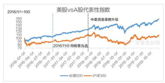 美國大選進(jìn)入最后沖刺，一文讀懂大選對中國資產(chǎn)配置和基金投資的影響