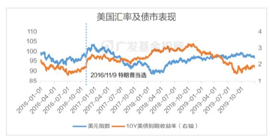 美國大選進(jìn)入最后沖刺，一文讀懂大選對中國資產(chǎn)配置和基金投資的影響