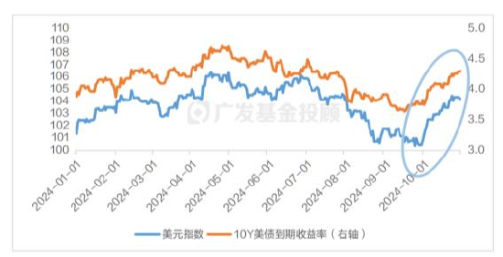 美國大選進(jìn)入最后沖刺，一文讀懂大選對中國資產(chǎn)配置和基金投資的影響