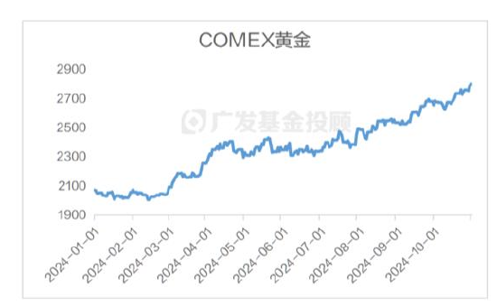 美國大選進(jìn)入最后沖刺，一文讀懂大選對中國資產(chǎn)配置和基金投資的影響