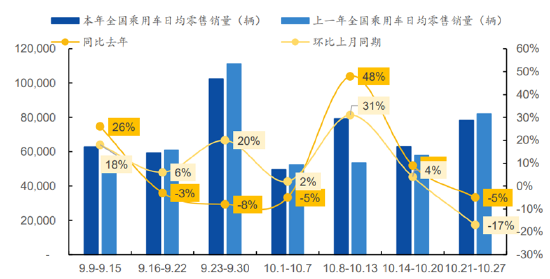 ETF日?qǐng)?bào)：補(bǔ)貼申請(qǐng)量呈現(xiàn)快速增長態(tài)勢(shì)，以舊換新帶動(dòng)汽車消費(fèi)明顯增長