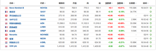 華爾街靜候大選結(jié)果，美股三大指數(shù)盤前走高，“特朗普交易”走弱，國(guó)際原油持續(xù)走高