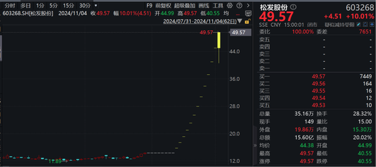 “12連板+地天板”，大漲245%！大牛股：可能被實(shí)施退市風(fēng)險(xiǎn)警示！