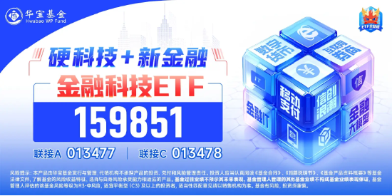 尾盤突發(fā)！金融科技ETF（159851）漲停封板，轟出近7億元天量成交，同花順直線20CM封板