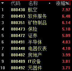 突破！放量大漲！牛市主升浪來了嗎？