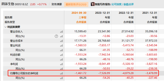 四環(huán)生物實(shí)控人陸克平犯內(nèi)幕交易罪，被判處有期徒刑三年緩刑四年、沒收違法所得2.32億元