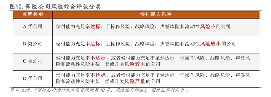 馬太效應(yīng)持續(xù) 財險“老三家”分走行業(yè)八成利潤 超六成機構(gòu)綜合成本率超100%