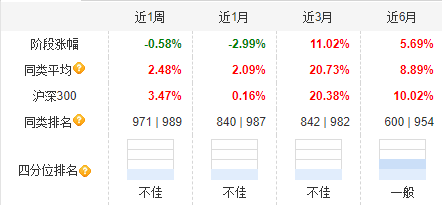 大成高新技術產(chǎn)業(yè)自9月24日本輪行情以來漲6.67%，跑輸基準21%！過去3年給基民虧1億，大成基金卻收2億管理費