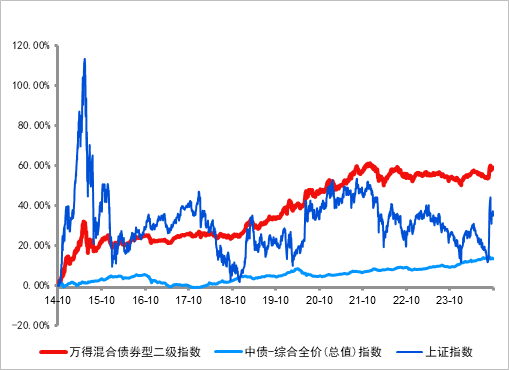 長城基金：震蕩行情下，優(yōu)選“固收+”