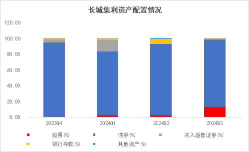 長城基金：震蕩行情下，優(yōu)選“固收+”